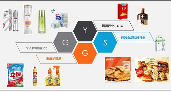 日化及快消品行業
